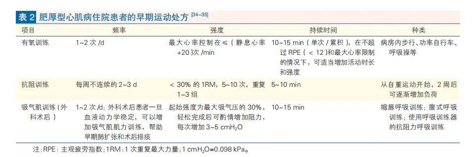 至中等強度的休閒運動有利於改善患者的心肺健康,身體功能和生活質量