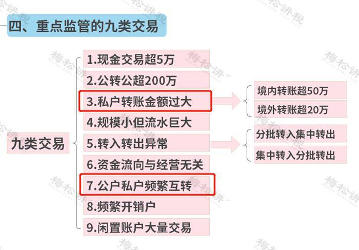 公轉私!稅局剛明確!1月25日起,財務必須這樣轉!