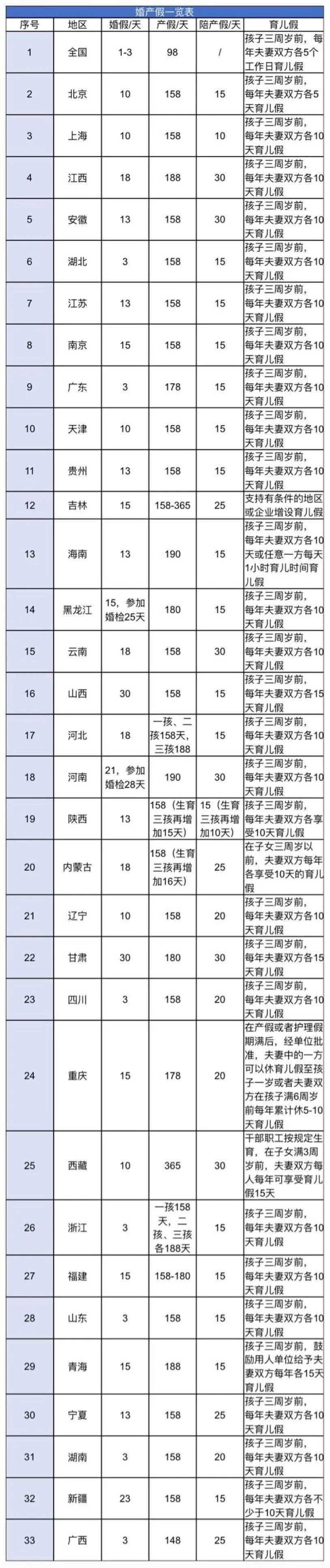 2024年产假工资标准来了,产假最新规定_津贴_计划生育_奖励