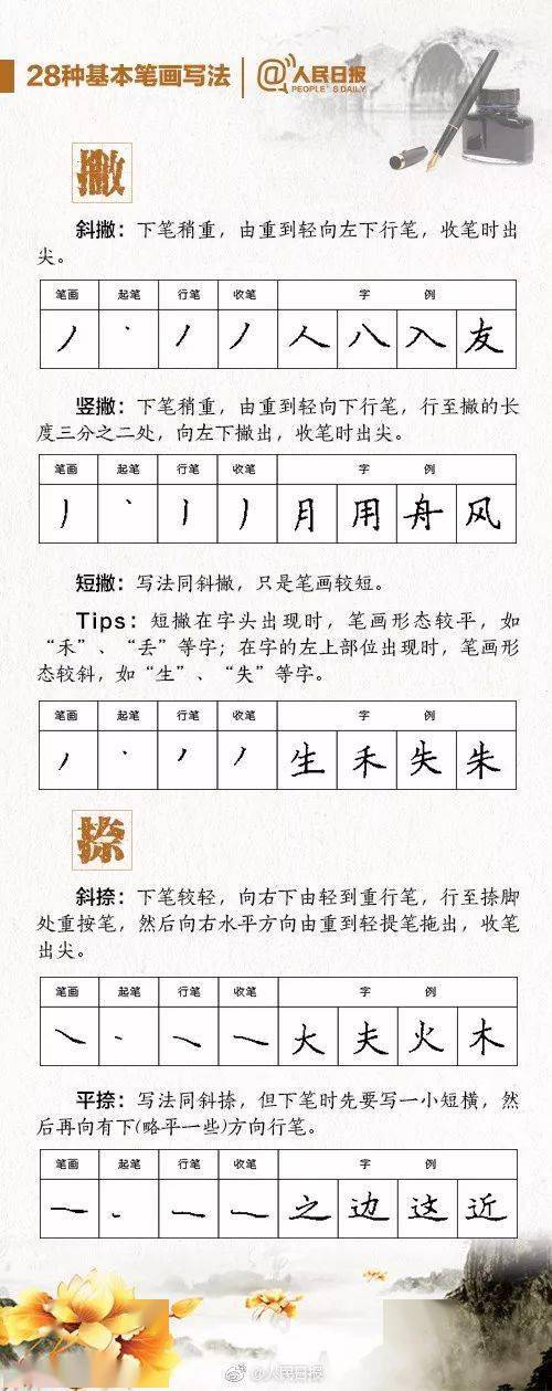 小學一二年級,請這樣幫助孩子養成書寫習慣_筆順_筆畫