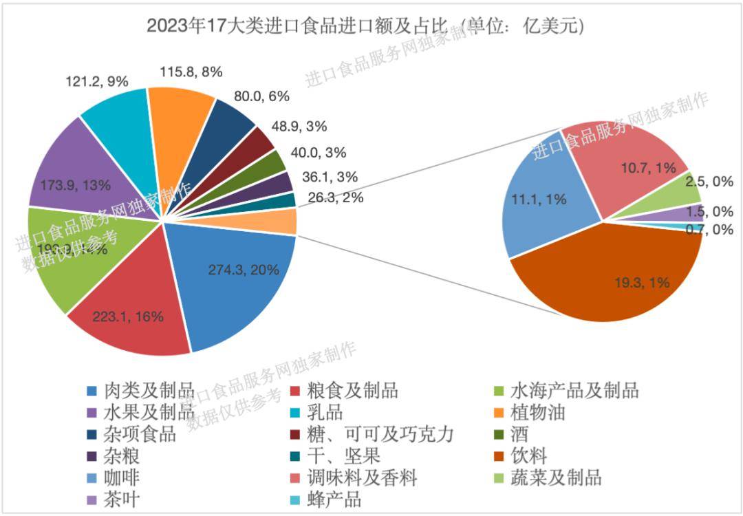 進口額排名前十位的來源地排名變化較大.