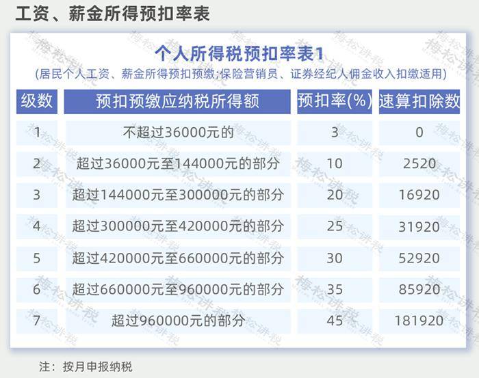 18税种税率表!2024年1月更新!