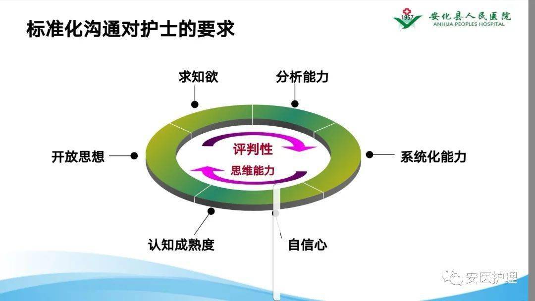 【ppt】 sbar交班模式在临床工作中的应用_护理_直播_文库
