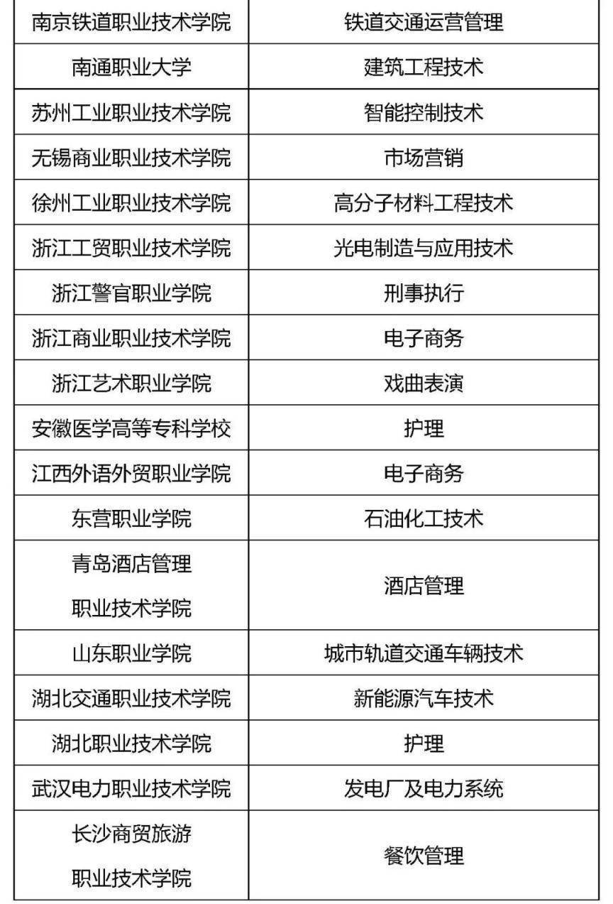 197所职业院校将进行绩效评价,获差评不得进入遴选