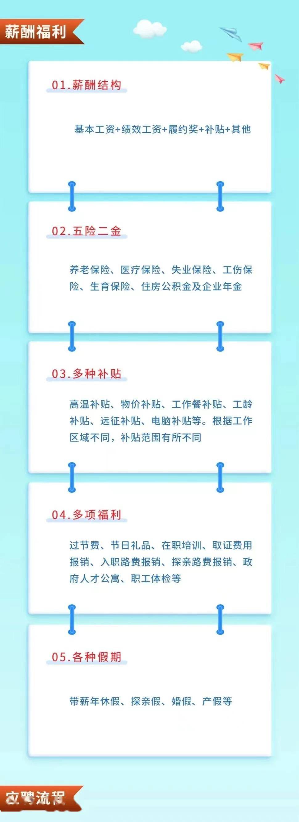 【國企招聘】中建二局第二建築工程有限公司2024屆