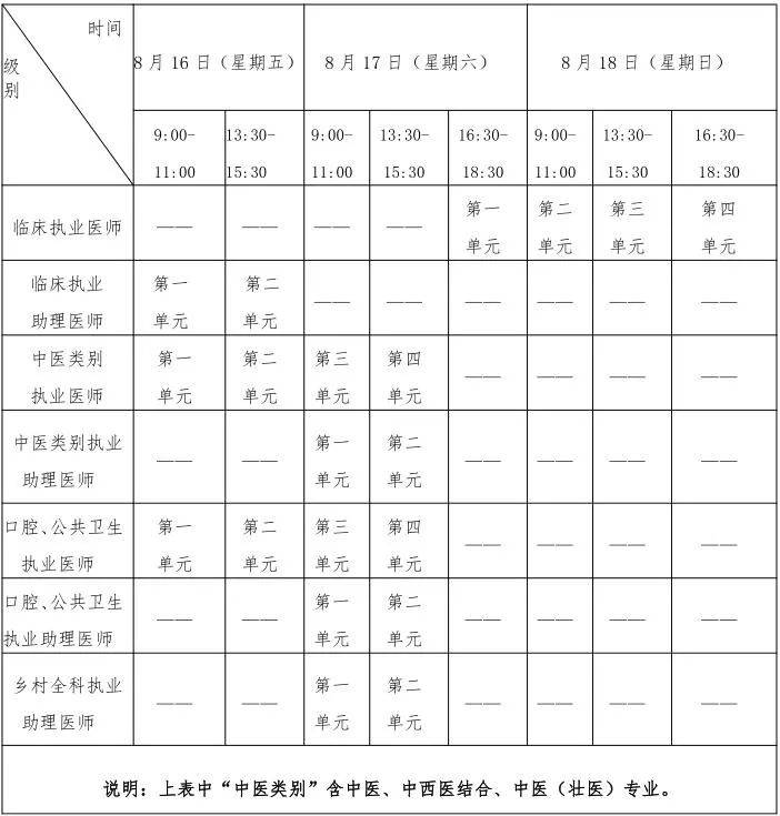 2024年醫師資格考試太原考點考試公告_審核_考生_類別