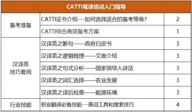 為什麼越來越多教師關注