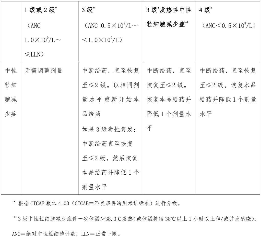 乳腺癌|新型抗腫瘤藥物臨床應用指導原則(2023年版)