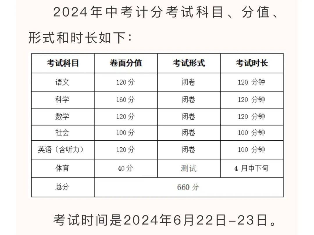  教育局會(huì)亂改中考分?jǐn)?shù)嗎_教育局可以修改中考志愿嗎