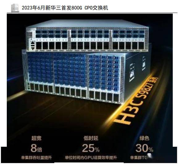 一文读懂CPO_技术_芯片_模块
