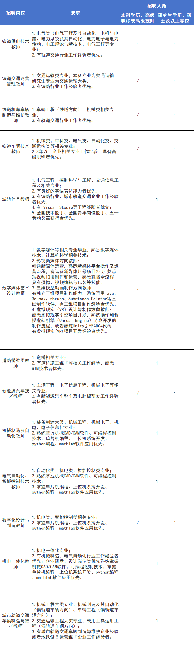 注:應屆畢業生無法提供相關證書時,須提供成績單,教育部學籍在線驗證