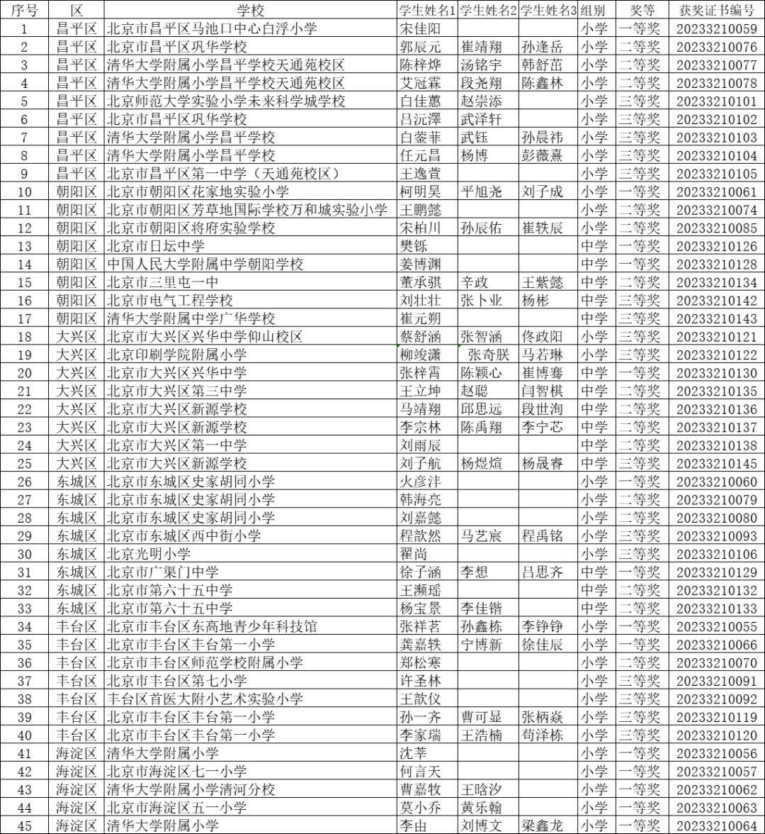 第三届北京市中小学生人工智能竞赛获奖名单公布!有你的同学和老师吗?