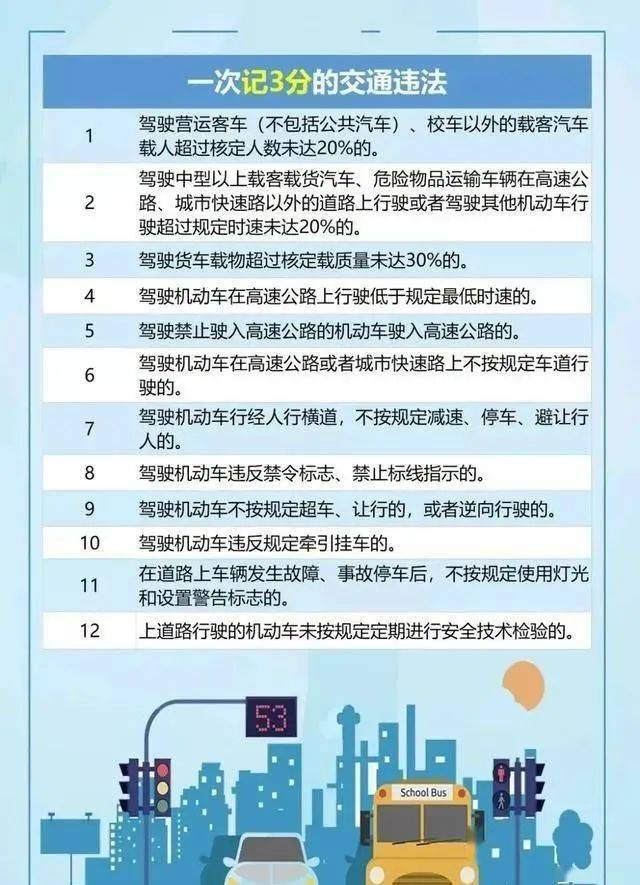 超全交通违法行为记分表,新老司机必看!