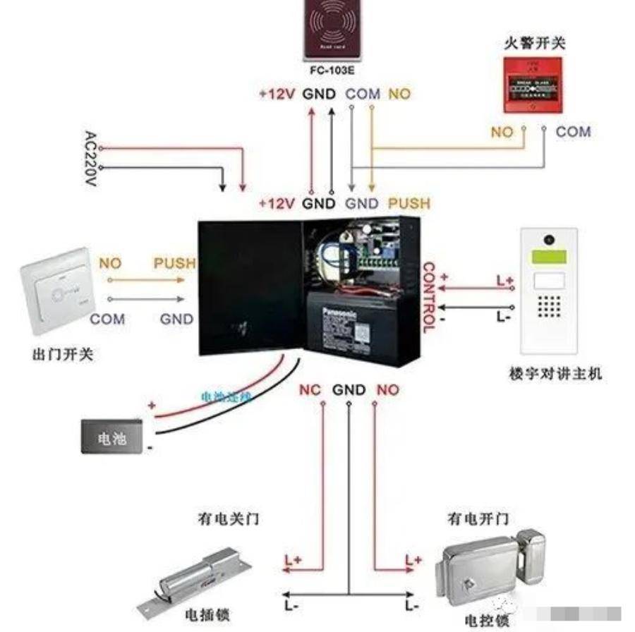 各種門禁系統接線詳細圖解(含中控)_門禁機_電源_專用