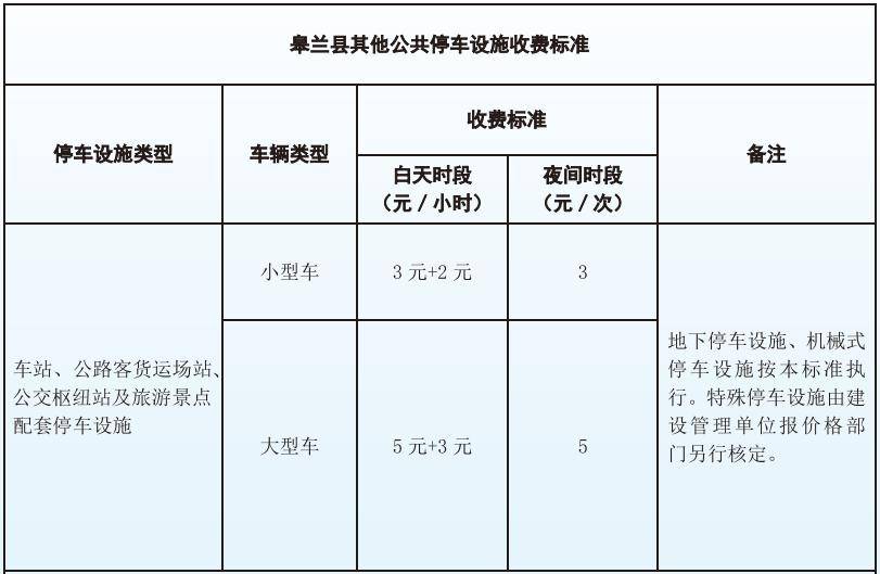 兰州市2024年各项收费政策公布_价格_供水_甘肃