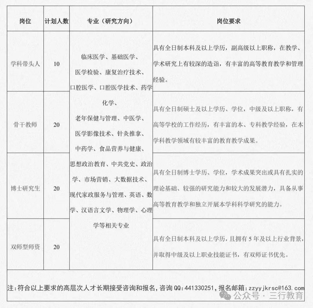 【高校招聘】鄭州醫藥健康職業學院 2024年招聘教師()