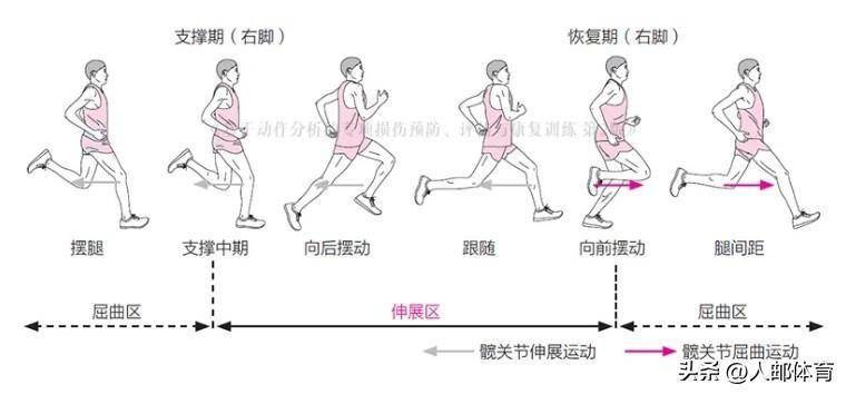 跑步正确姿势教程图解图片