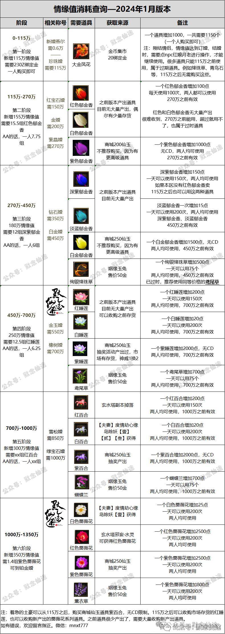x05其他调整等金币集市限时更新后一一2月29日更新前上架家园节日烟花