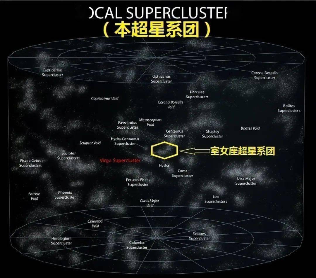 室女座超星系团中心图片