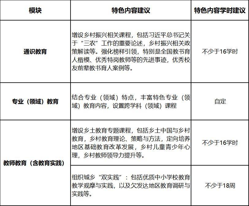 师范类大学陕西录取分数线_2024年陕西师范大学雁塔校区录取分数线（所有专业分数线一览表公布）_陕西师范院校录取分数线