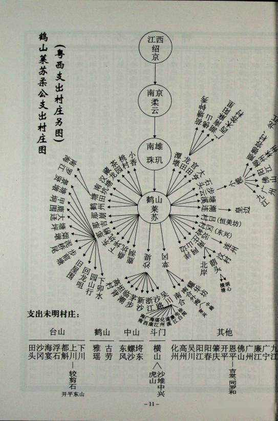 从南雄珠玑巷到鹤山:跨越七百多年的寻根谒祖