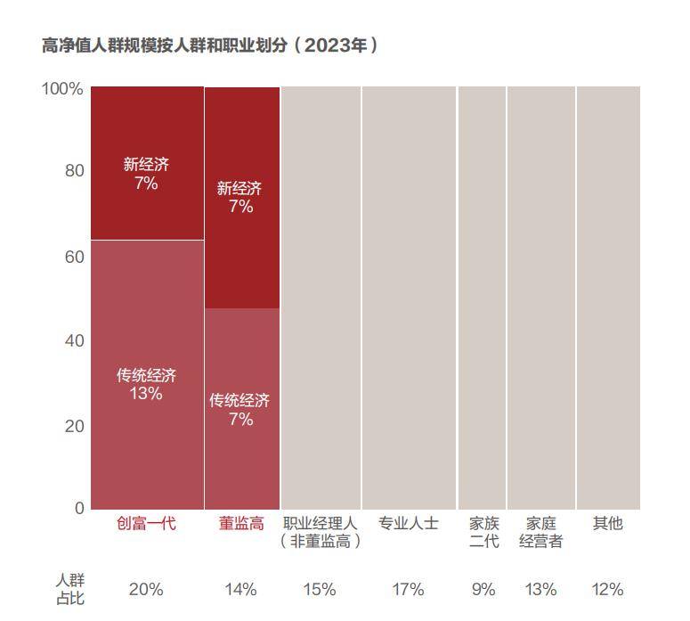 現在的中產,都是怎麼樣的_高淨值人群_投資_報告