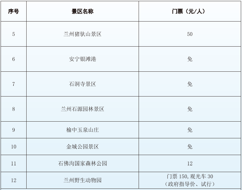 2024年兰州收费标准来了!_价格_供水_榆中县
