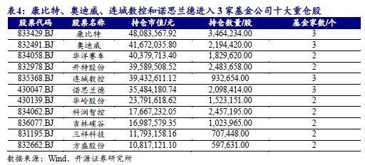 【北交所觀察】2023年北交所主題基金全部實現正收益