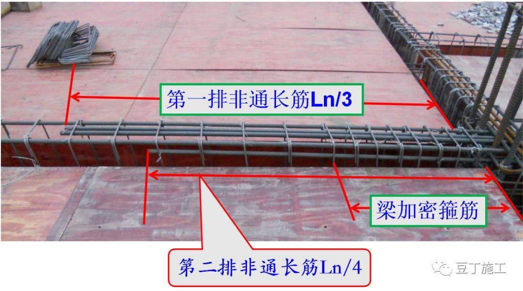 (八)梁縱向鋼筋接長錯誤做法同一截面處接長面積大於50%(九)梁筋綁紮