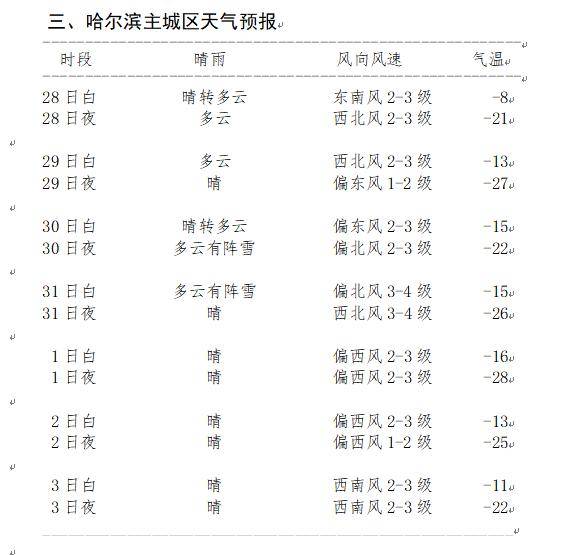 【春运天气】2024年哈尔滨春运气象服务_夜间_全市_白天