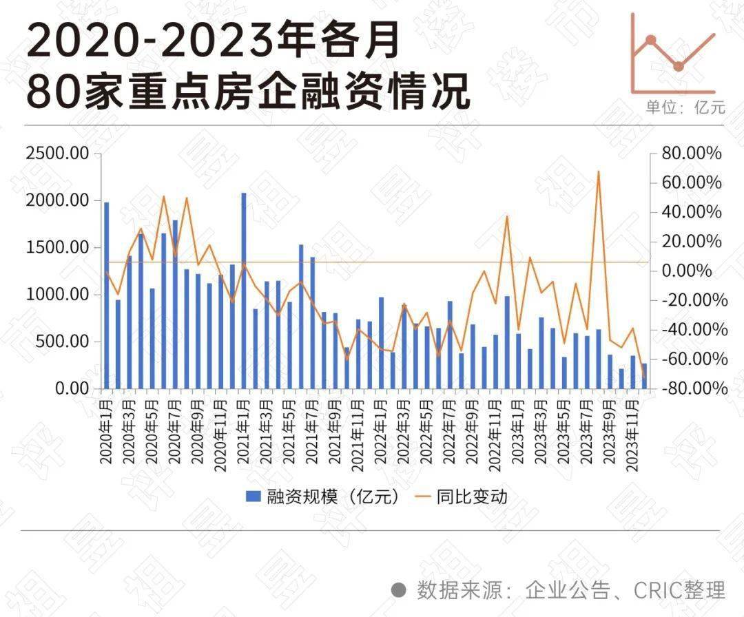 深度研究丨金融支持加速落地,銀行投放預期謹慎_房