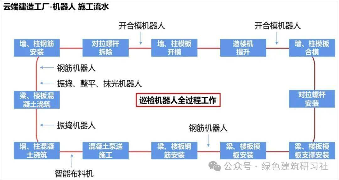 全景展示 | 中國建造176m高10萬㎡的近零能耗建築