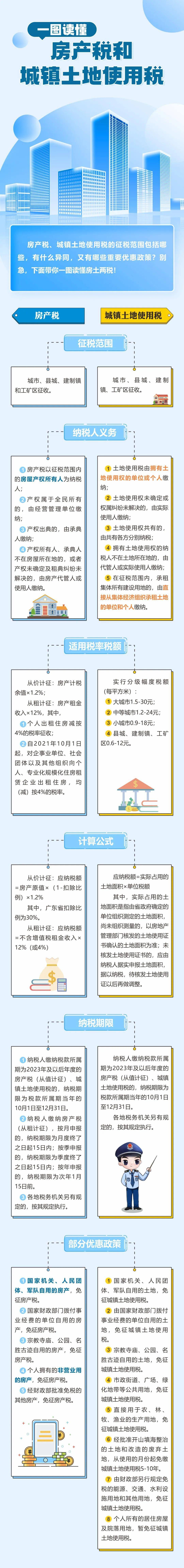 个税,所得税,土地增值税,建筑业房地产业会计核算,制度范本)