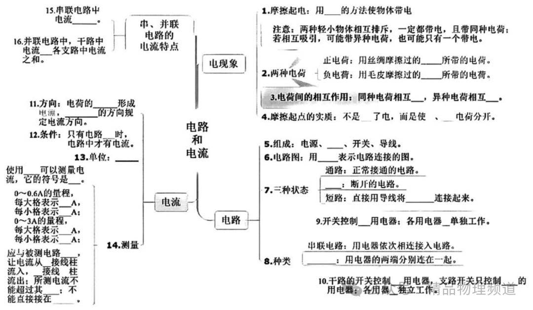 【思維導圖】填空版初中物理思維導圖:清晰明瞭_文章