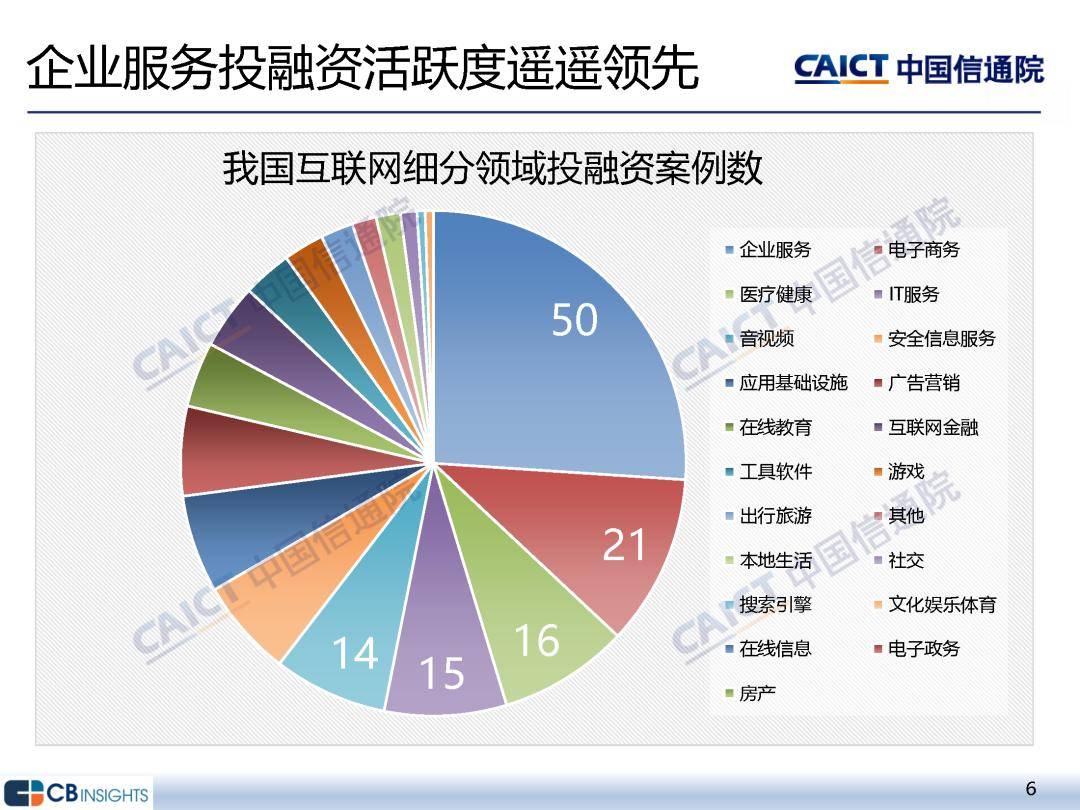 中国信通院：2023年四季度互联网投融资运行情况研究报告