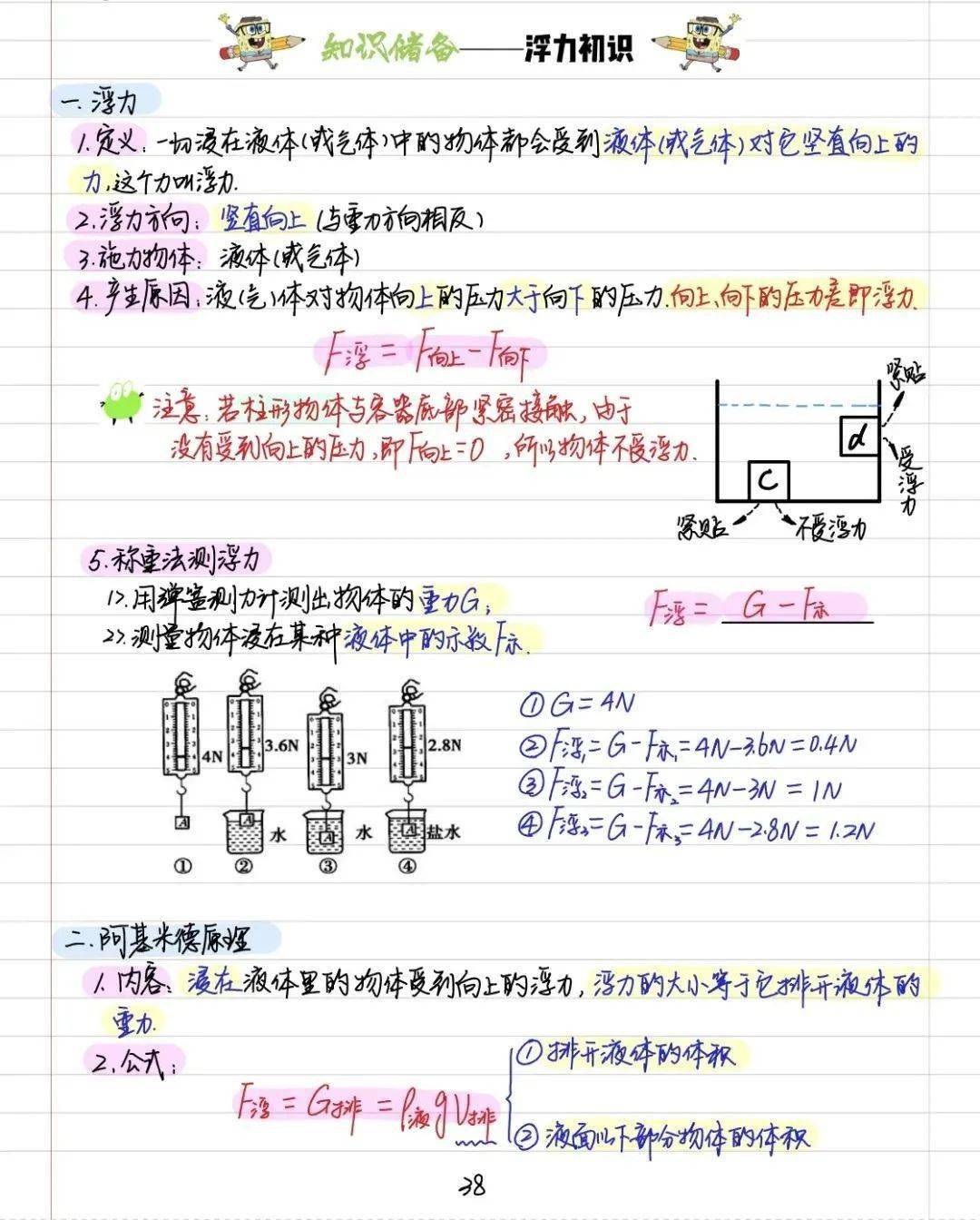 【物理笔记】预习八年级下册物理手写学霸笔记