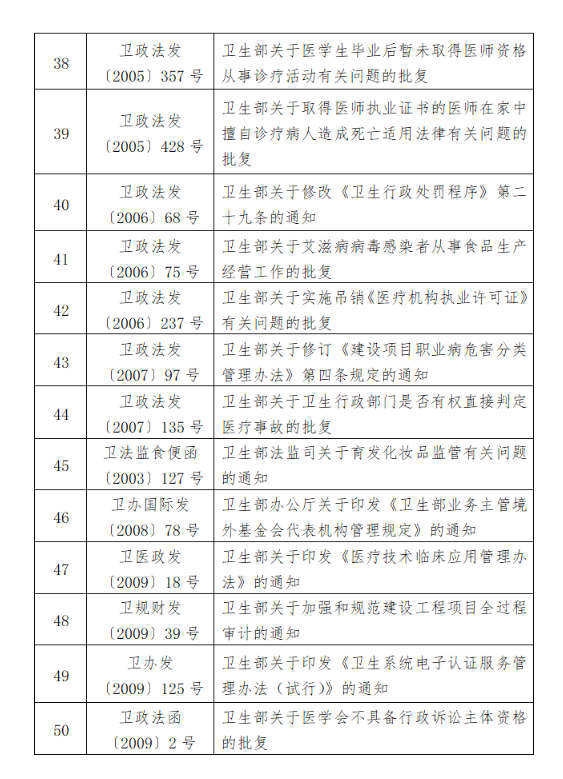 2024年国家人口计生委_国家卫生健康委宣布失效第五批委文件