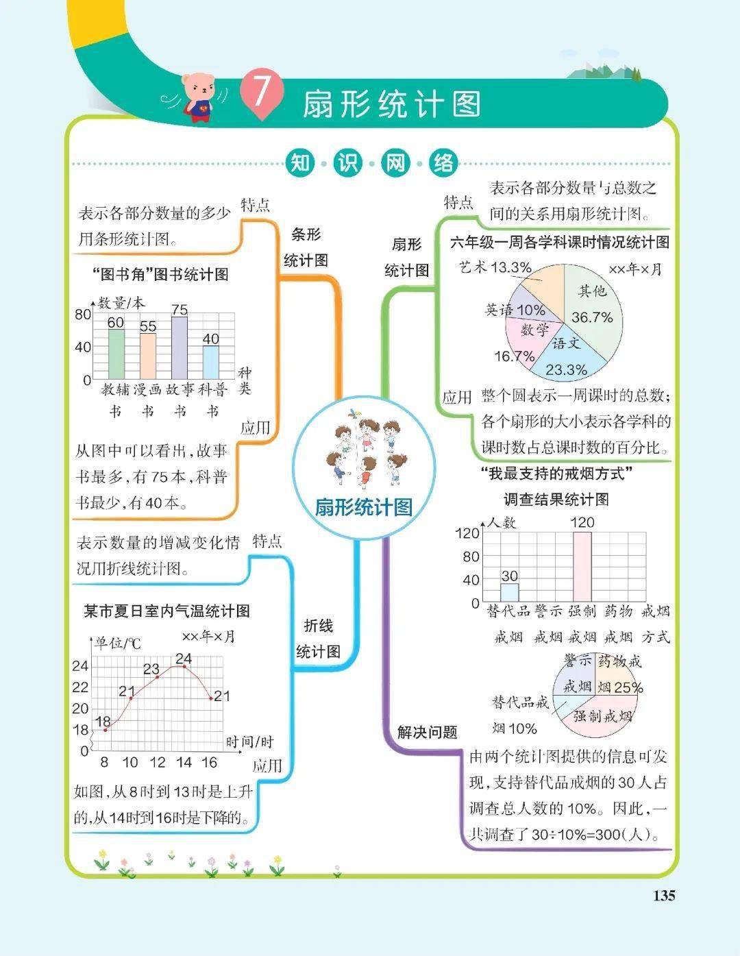 六上数据处理思维导图图片