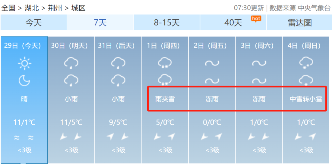 预报,1月31日-2月5日,我国中东部地区将出现大范围持续性雨雪冰冻天气
