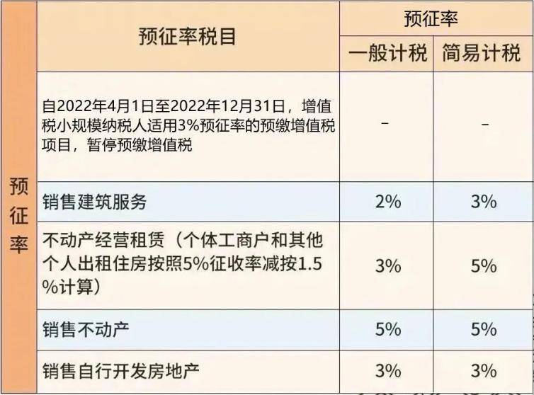 又可以少繳稅了!_服務_銷售_徵稅