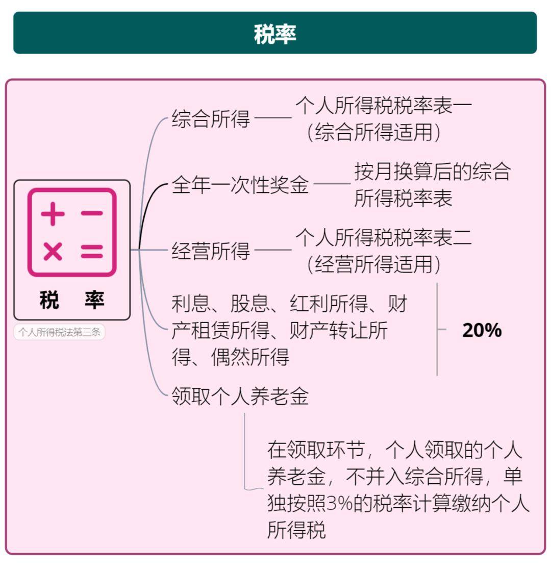 来源:正保会计网校中级会计职称,思维导图学税法版权信息 | 来源:51