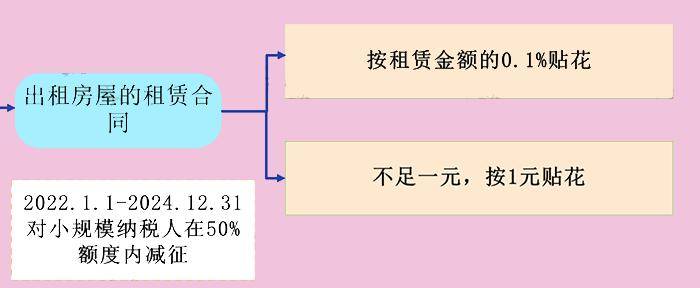 五,印花稅四,城鎮土地使用稅(4)2021年1月1日至2024年12月31日,增值