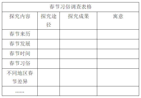 一,春节习俗调查表格为了保障各个小组在合作学习过程中是高效的,每个