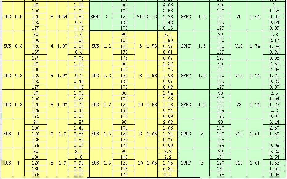 钣金折弯系数表,参考学习一下!_原文_电子_资料