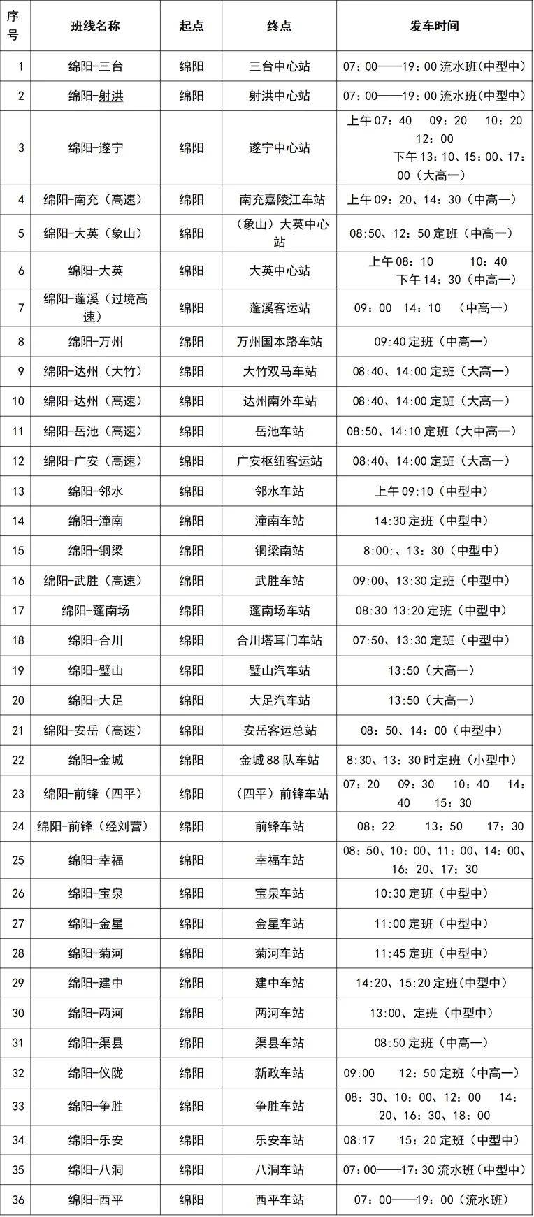 客運總站平政汽車客運站(滑動查看)綿陽城區各車站班次時刻表提前瞭解