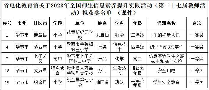 毕节二中老师名单照片图片