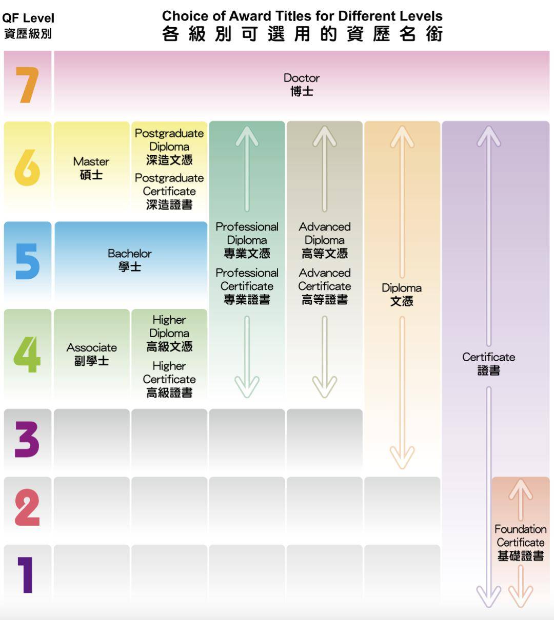 高级文凭与副学士学位有很多地方相似