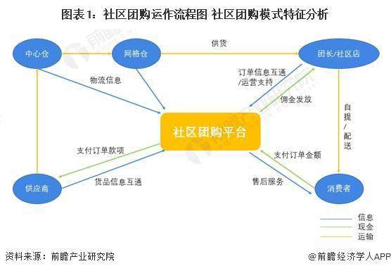 团购微信小程序开发_微信团购系统开发_团购开发平台