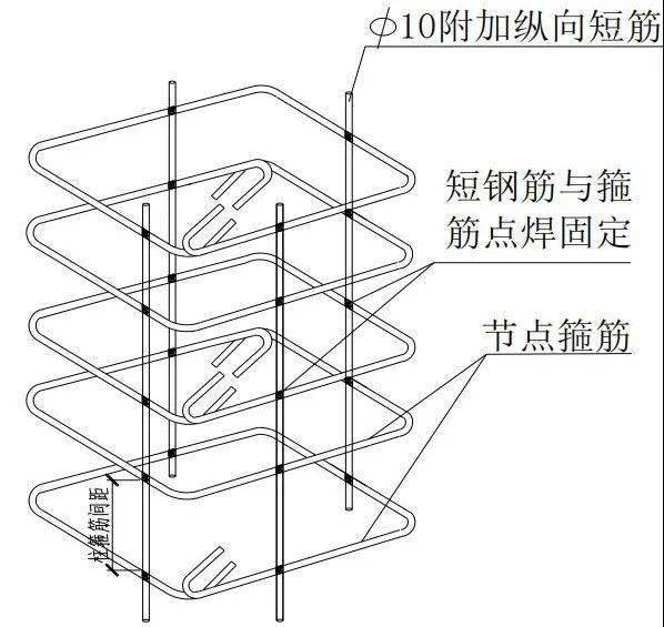 钢筋,绑扎箍筋骨架→安装保护层垫块"梁柱定位箍筋"技术如何避免以上
