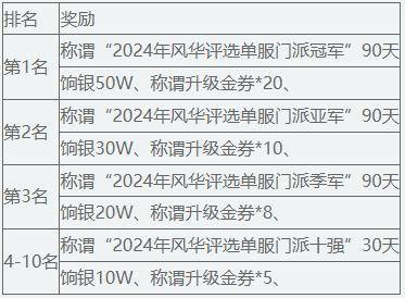 風華名人堂開啟